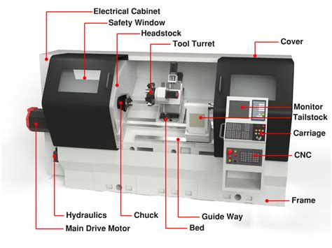 best cnc turning machine parts|cnc lathe machine diagram.